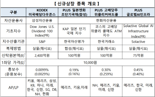 [한국거래소 제공]